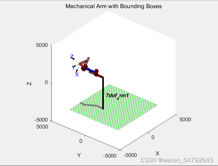 这段matlab的包围盒并没有包围所有关节,坐标转换完空间分布很乱,如何