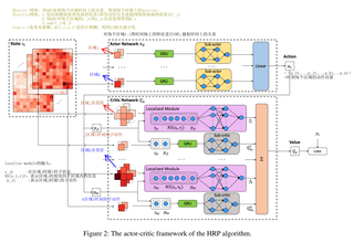 HRP图解.PNG img