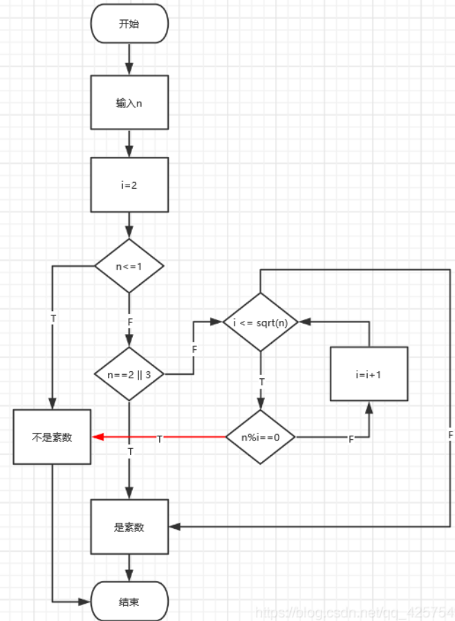 判断素数的程序框图图片