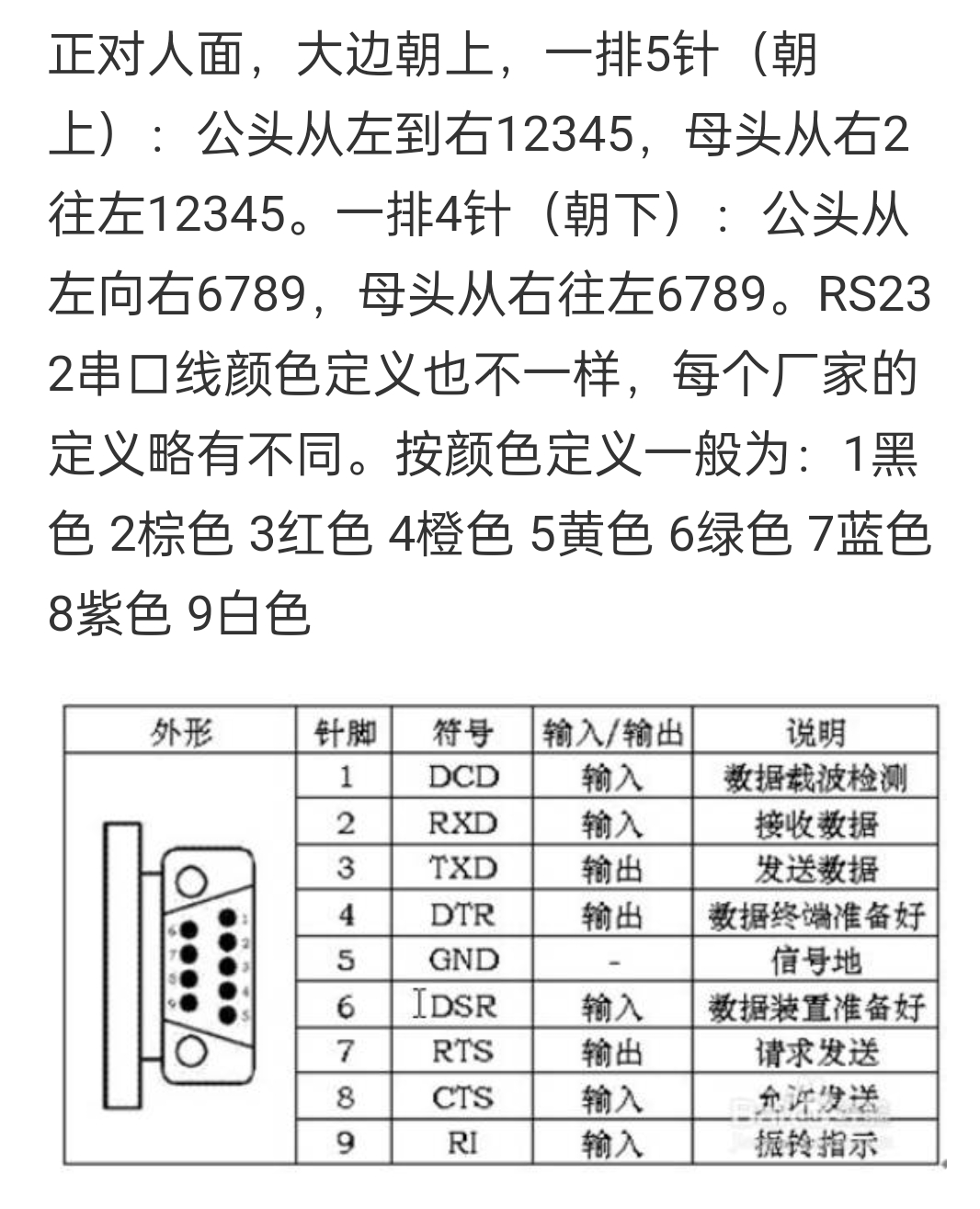 rs232串口接线图颜色图片