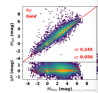 python散点图子图问题_编程语言-csdn问答