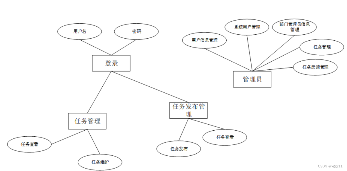 er图简易图片